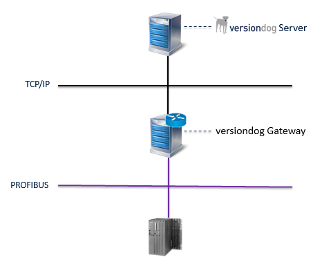 Schaubild Netzübergang