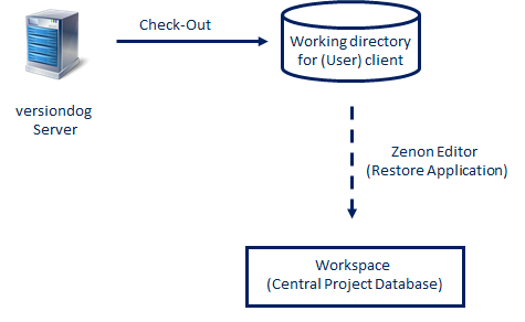 Workflow characteristics