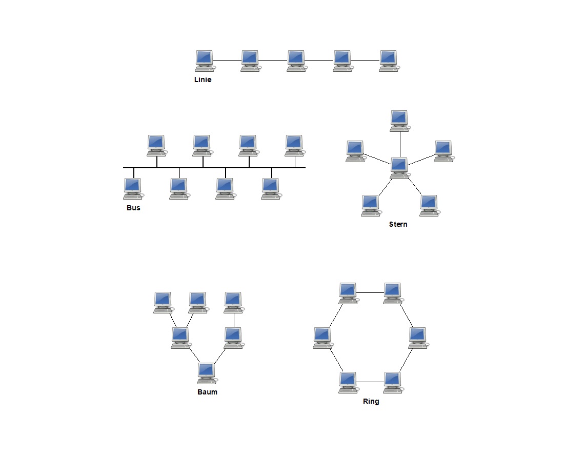 Arquitecturatopología De Redes 8002